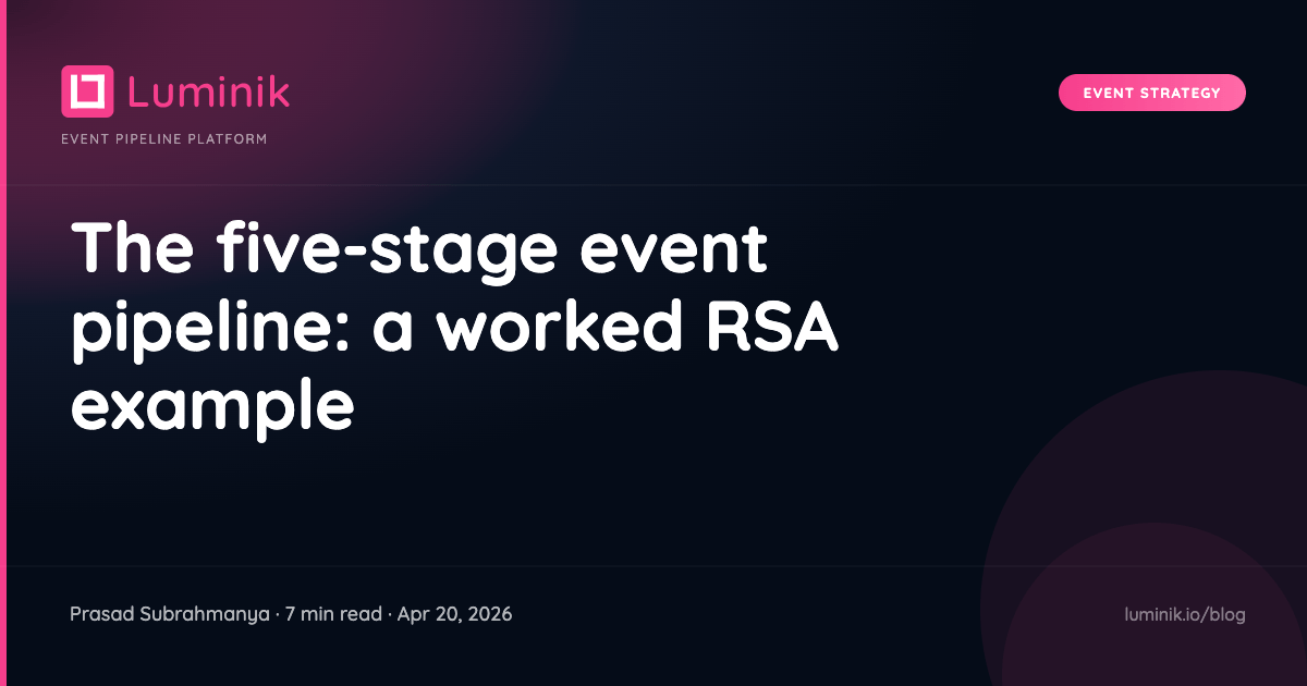 The five-stage event pipeline: a worked RSA example cover image