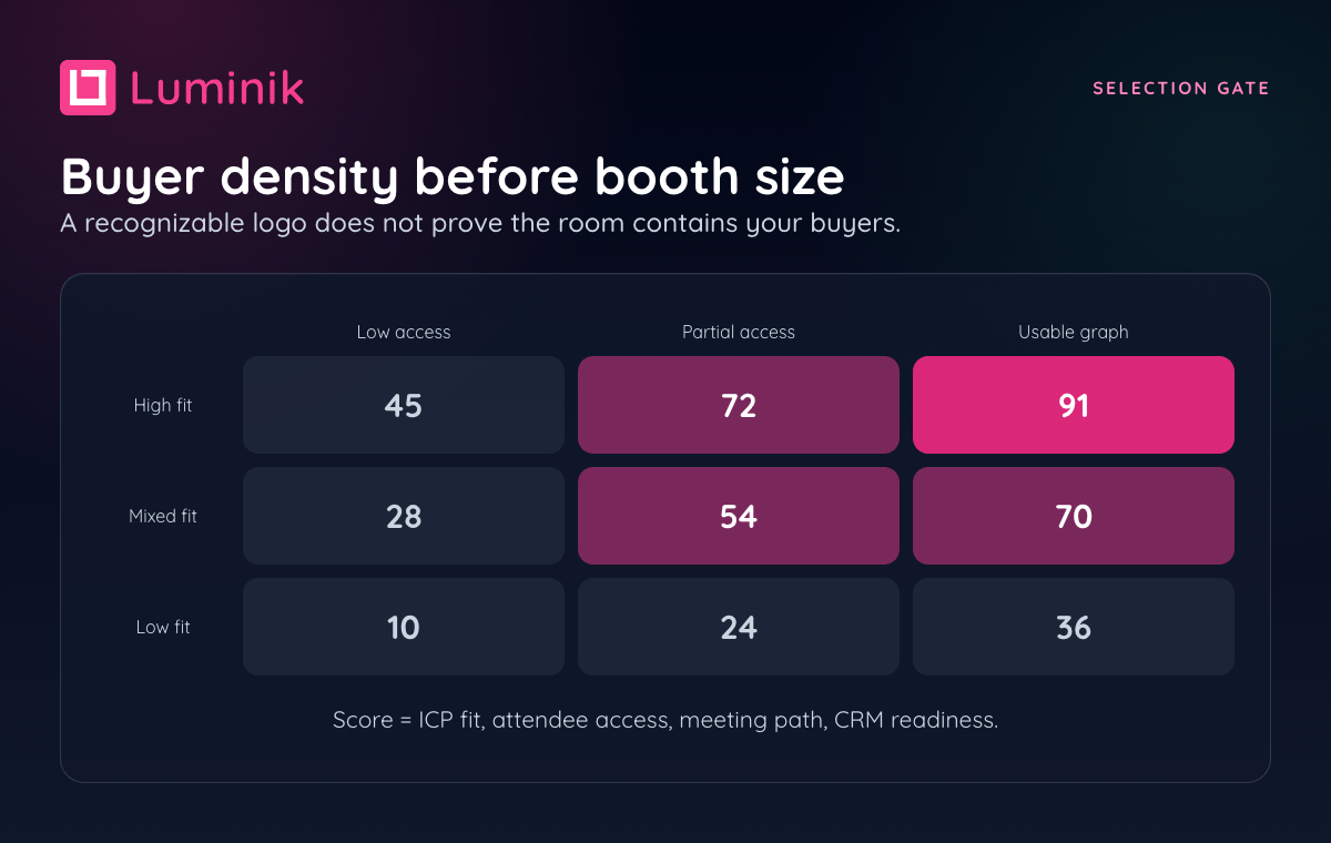 Buyer density heatmap for third-party event selection before booth size is chosen.