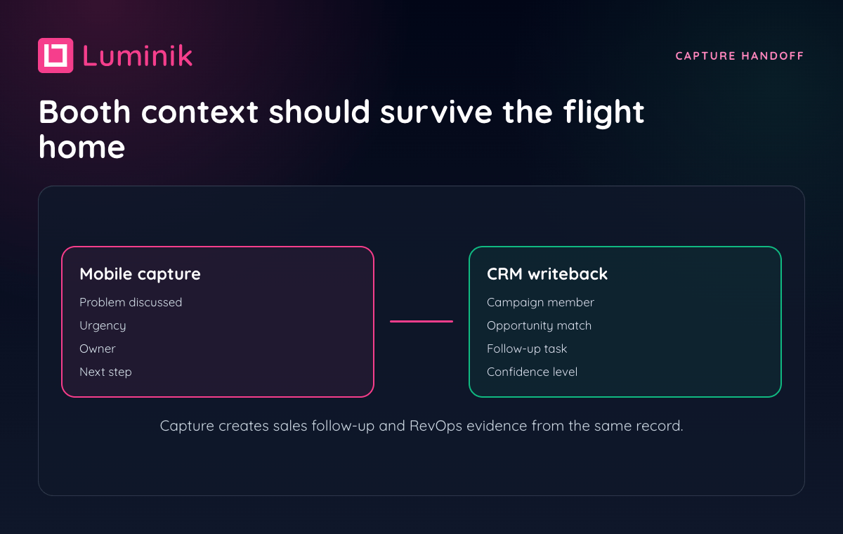 Booth capture handoff from mobile capture to CRM writeback.